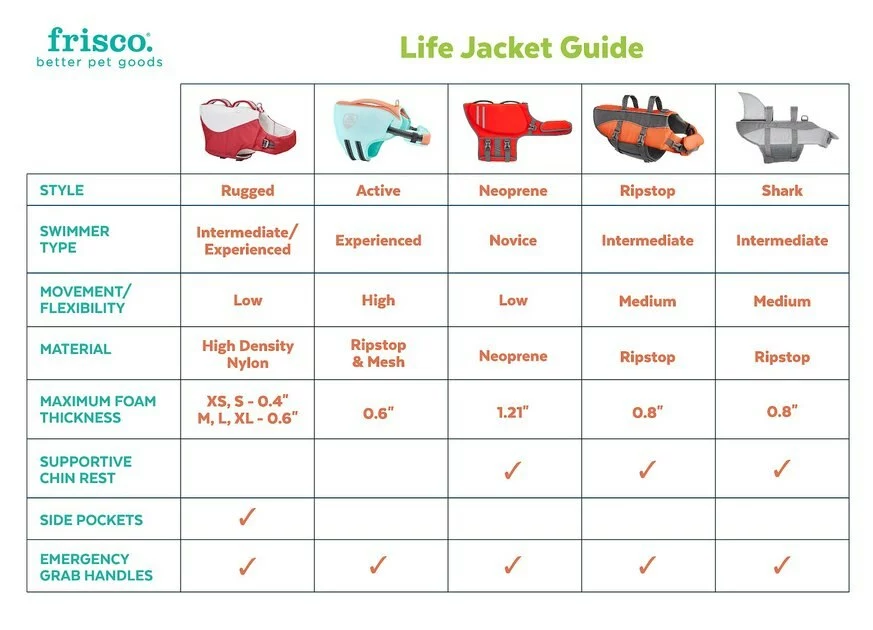 Frisco Rugged Dog Life Jacket 5 Frisco Rugged Dog Life Jacket - Image 3